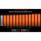 AMD Ryzen™ 7 5700X3D - processor BOX